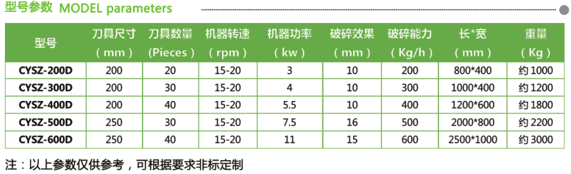 木材托盤(pán)塑料制品秸稈撕碎機(jī)(圖2)